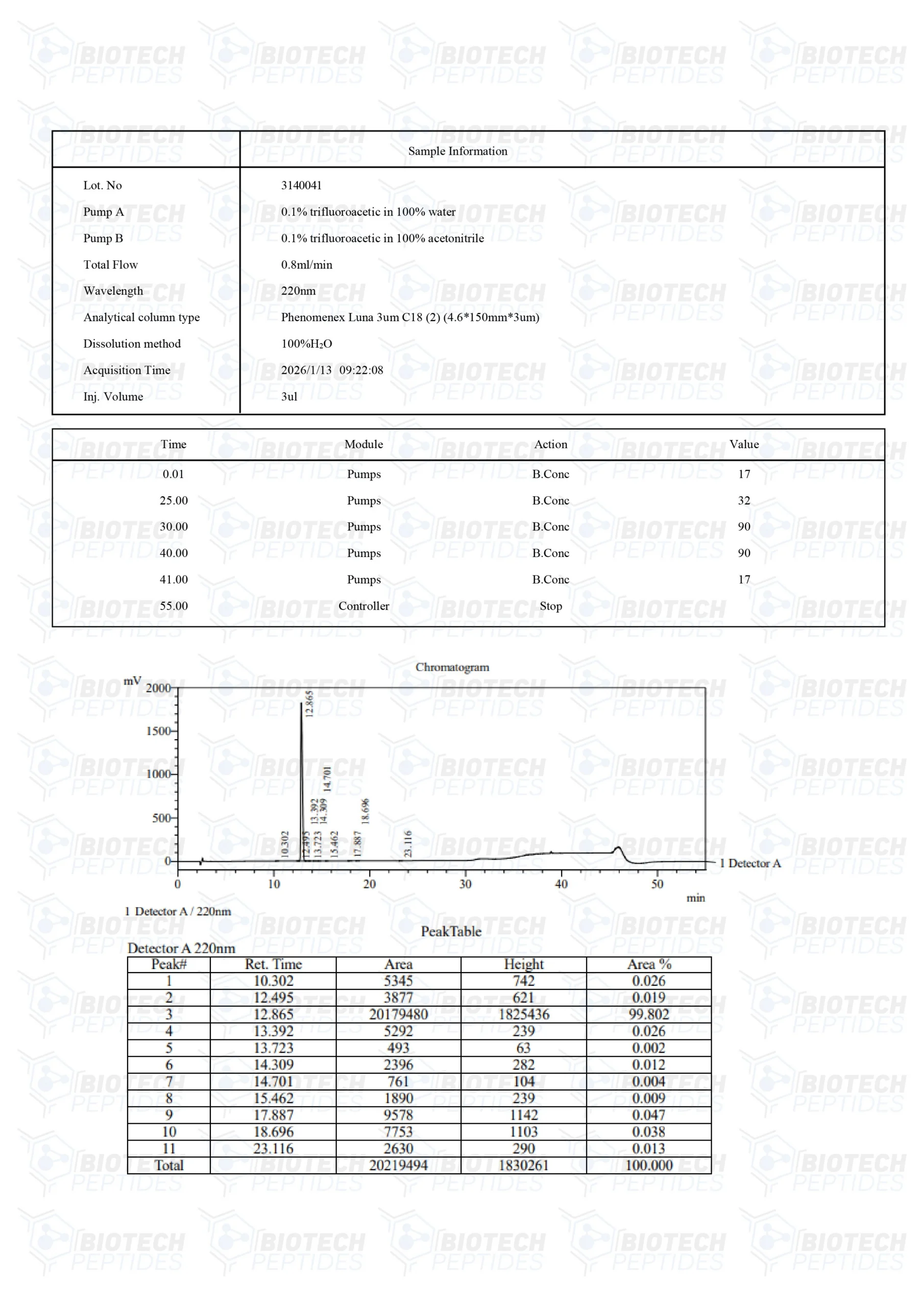 Ipamorelin (5mg) - Image 3